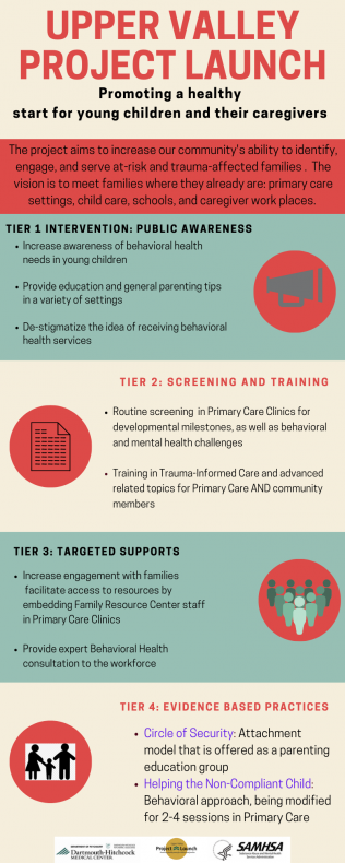 Infographic explaining at-risk family program