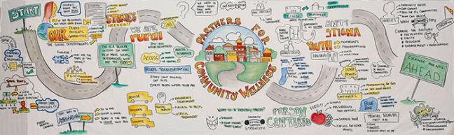 A graphic "roadmap" illustration recorded at a Partners for Community Wellness Annual Meeting
